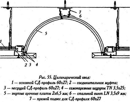 Гипсокартон - формирование цилиндрического свода