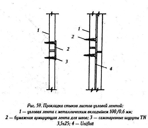 Гипсокартон. Работа с гипсокартоном - Прокладка стыков листов угловой лентой