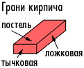 грани кирпича