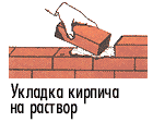 кладка кирпича