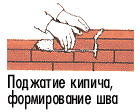 формирование шва