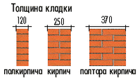 толщина кладки