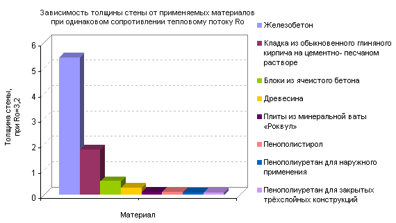 Коэффициент теплопроводности