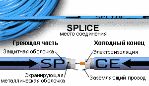 Конструкция одножильного нагревательного кабеля