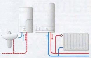 работа газового котла